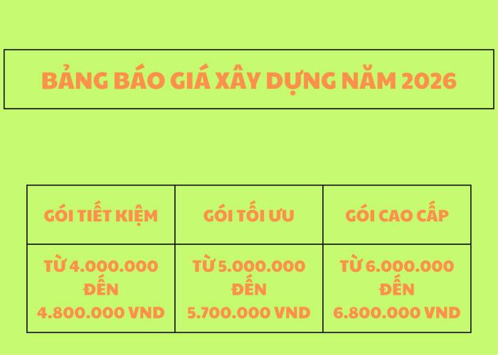 Cách Kiểm Tra Báo Giá Xây Nhà Trọn Gói Và 5 Bước Soi Kỹ Tránh Mất Tiền Oan