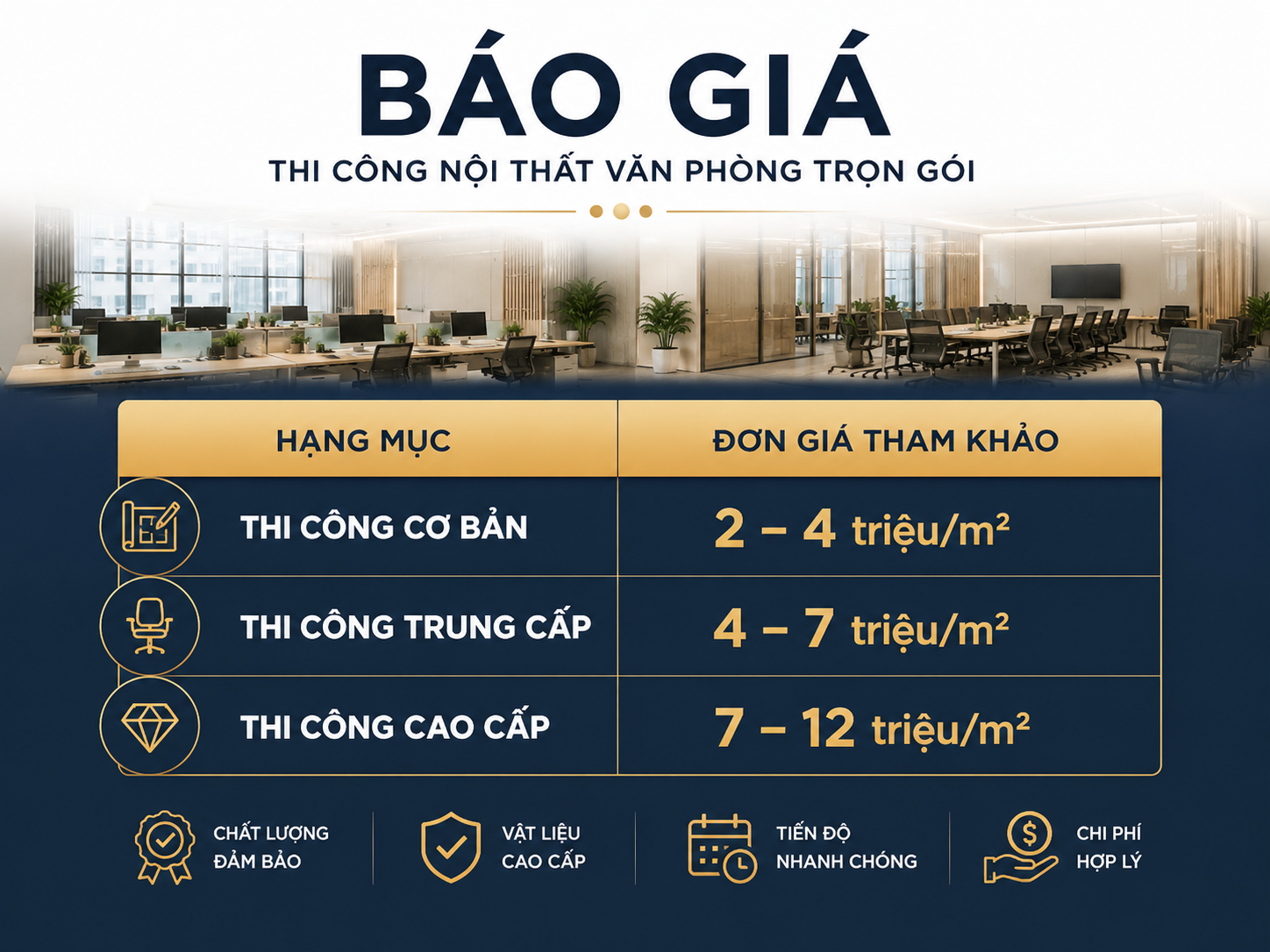 Báo giá thi công nội thất văn phòng